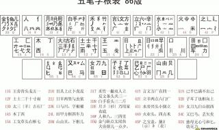 五笔输入法86版和96版的区别 五笔输入法86版